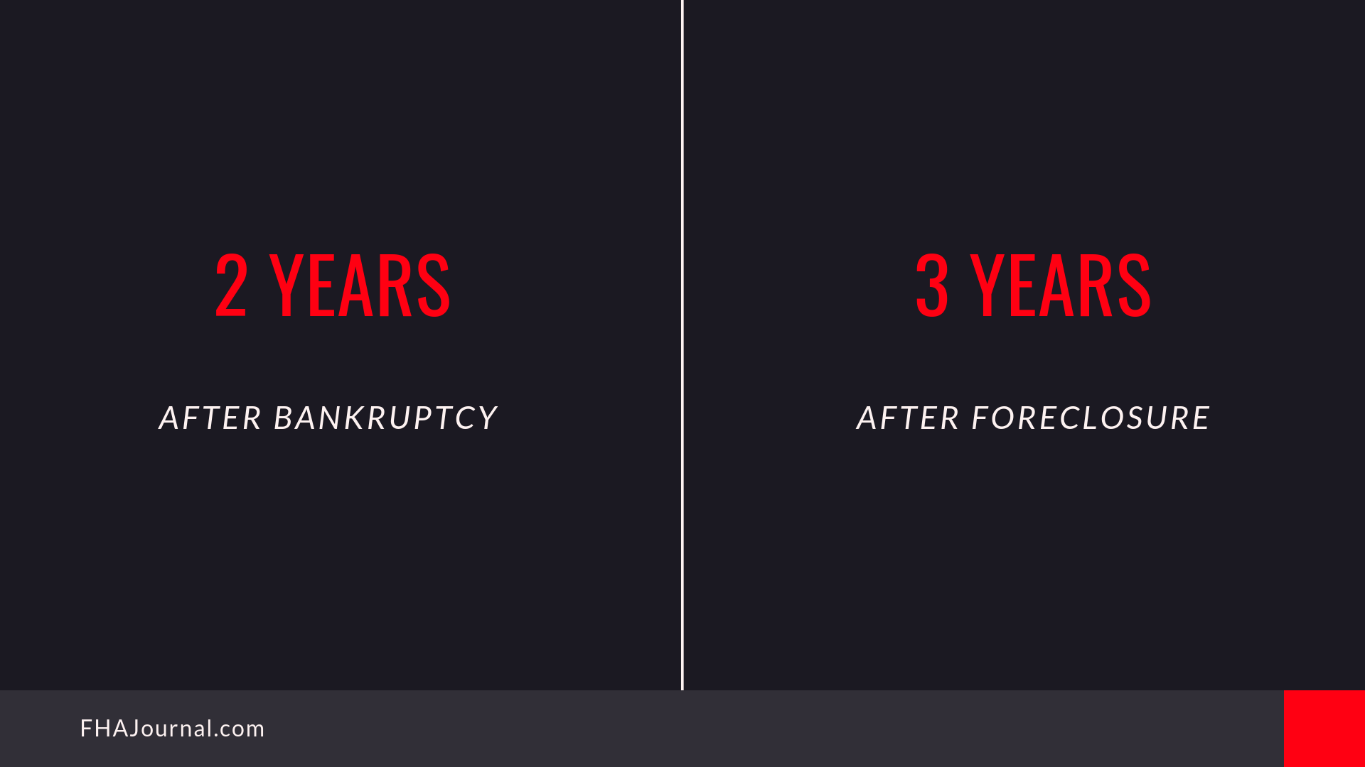 Bankruptcy-Foreclosure-Timeline