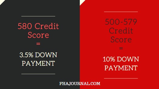 FHA Credit Score