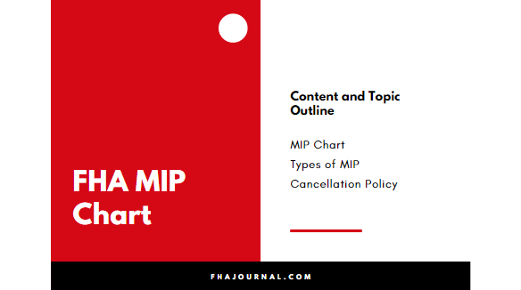 Fha Mip Chart 2018